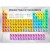 Fototapeta - Periodic Table of the Elements