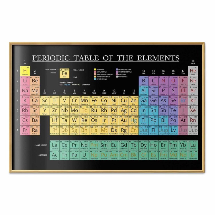 Plakat - Tablica Mendelejewa
