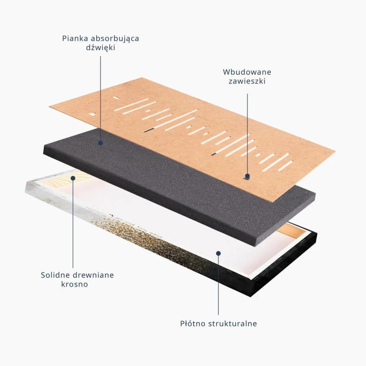 Obraz - Błękitne wspomnienie (1-częściowy) pionowy